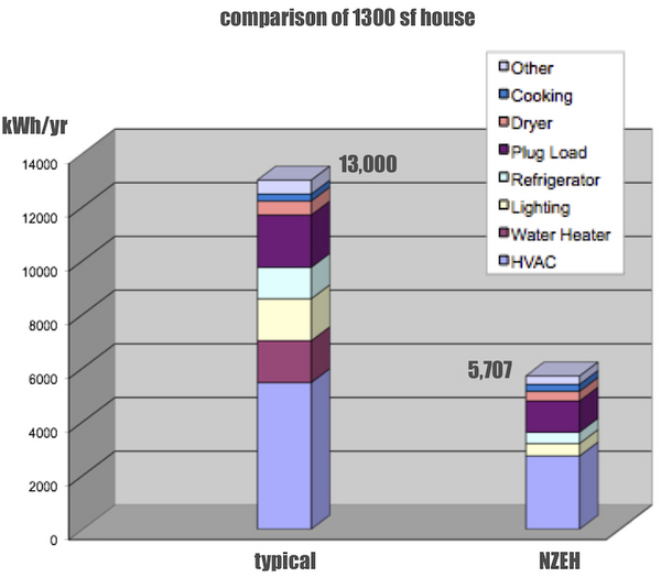 NZEH Analysis